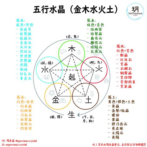 木 水晶|五行屬木最適合的水晶！ 